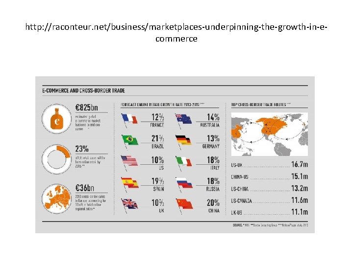 http: //raconteur. net/business/marketplaces-underpinning-the-growth-in-ecommerce 