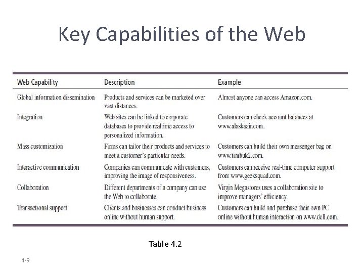 Key Capabilities of the Web Table 4. 2 4 -9 