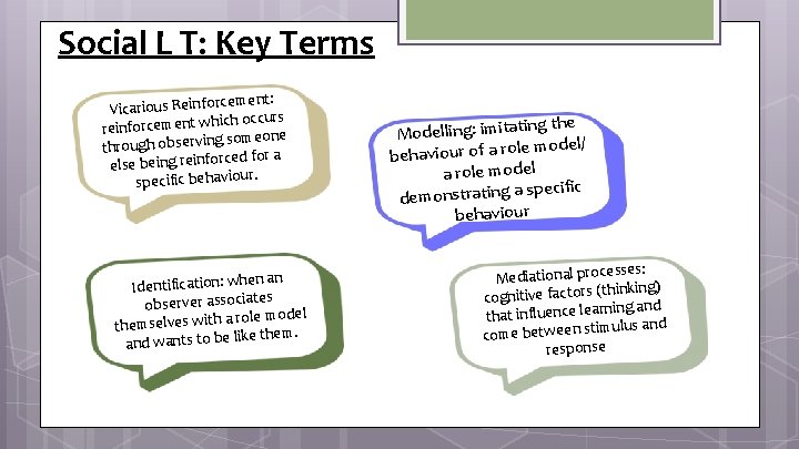 Social L T: Key Terms ement: Vicarious Reinforc ich occurs reinforcement wh g someone