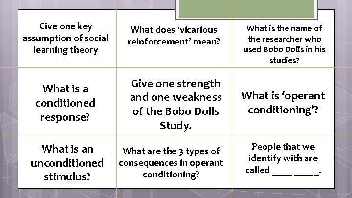 Give one key assumption of social learning theory What does ‘vicarious reinforcement’ mean? What