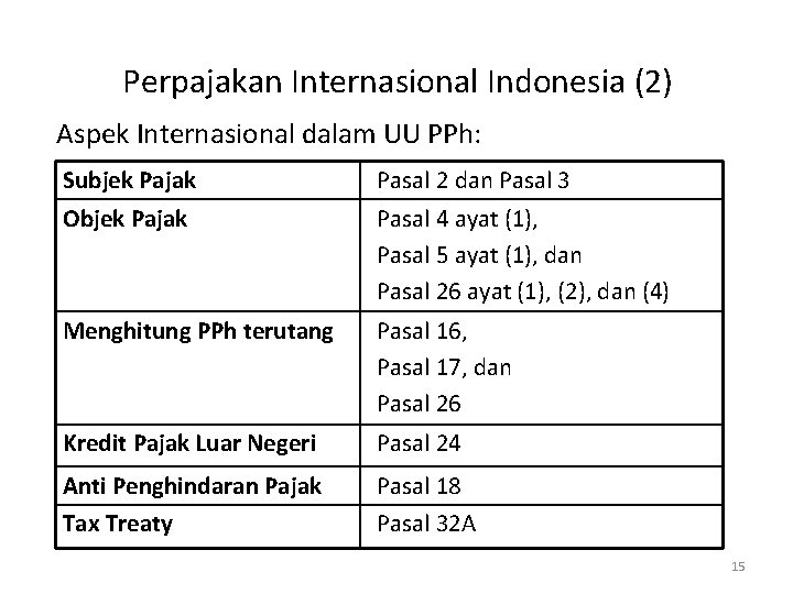 Perpajakan Internasional Indonesia (2) Aspek Internasional dalam UU PPh: Subjek Pajak Pasal 2 dan