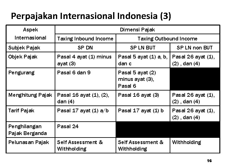 Perpajakan Internasional Indonesia (3) Aspek Internasional Dimensi Pajak Taxing Inbound Income Taxing Outbound Income
