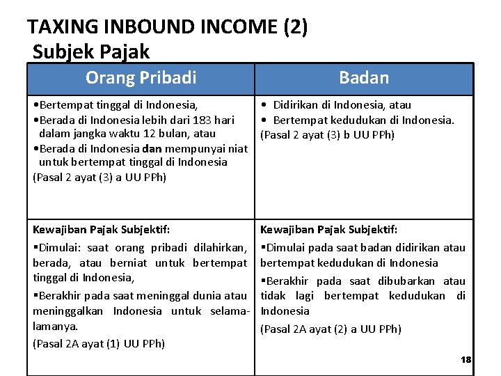 TAXING INBOUND INCOME (2) Subjek Pajak Orang Pribadi Badan • Bertempat tinggal di Indonesia,
