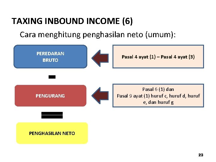 TAXING INBOUND INCOME (6) Cara menghitung penghasilan neto (umum): PEREDARAN BRUTO Pasal 4 ayat