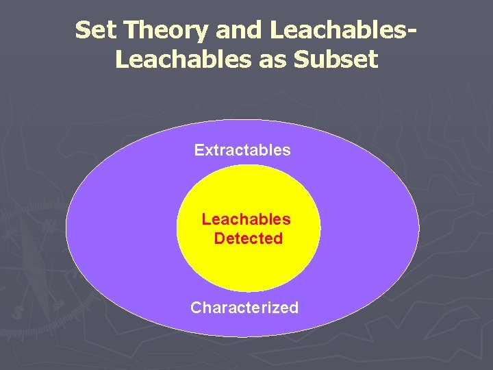Set Theory and Leachables as Subset Extractables Leachables Detected Characterized 