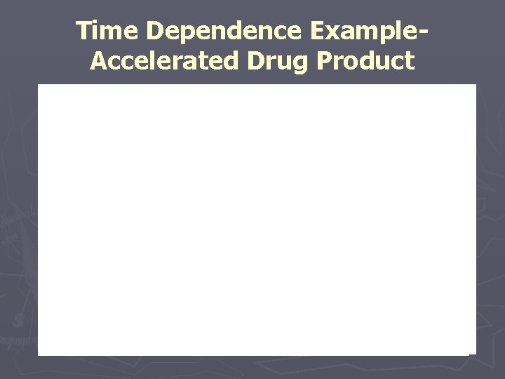 Time Dependence Example. Accelerated Drug Product 