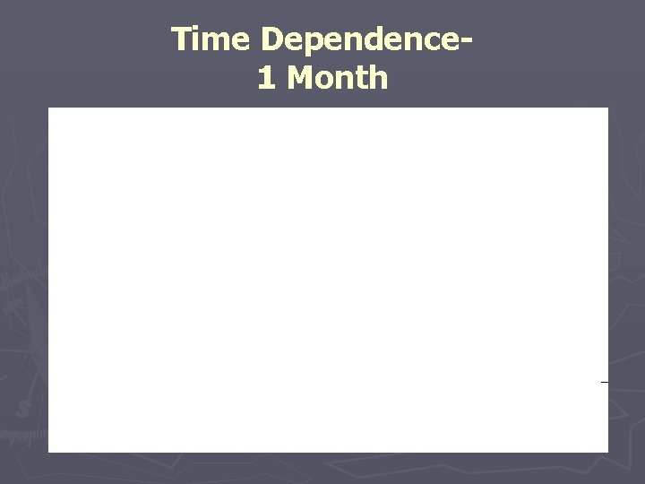Time Dependence 1 Month 