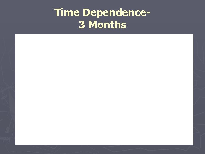 Time Dependence 3 Months 