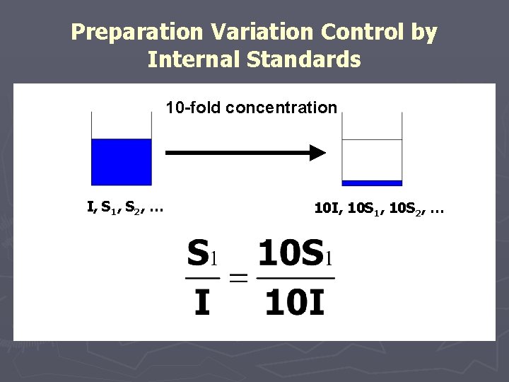 Preparation Variation Control by Internal Standards 10 -fold concentration I, S 1, S 2,