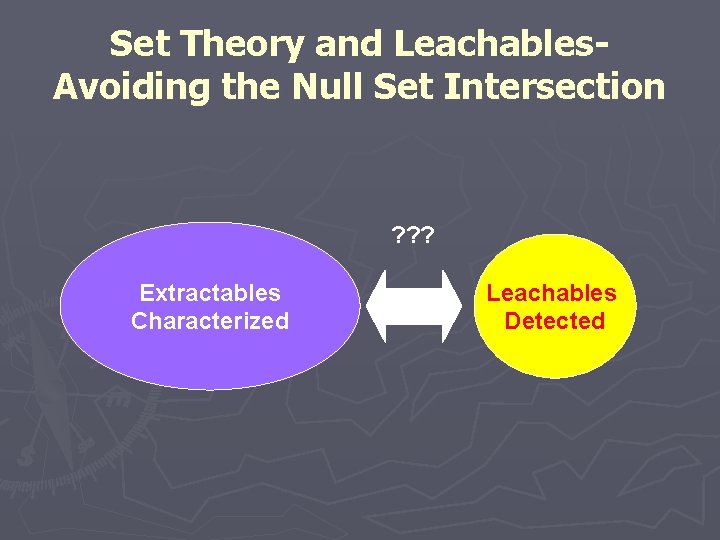 Set Theory and Leachables. Avoiding the Null Set Intersection ? ? ? Extractables Characterized