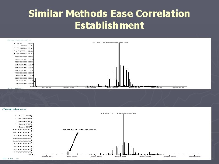 Similar Methods Ease Correlation Establishment 