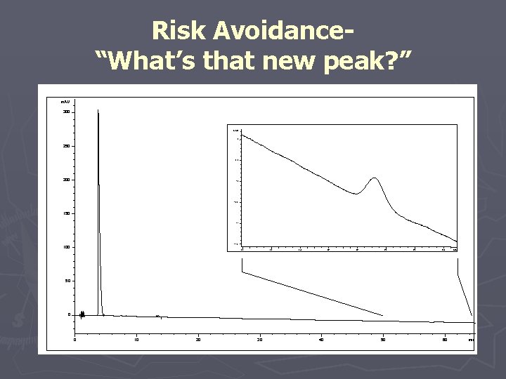 Risk Avoidance“What’s that new peak? ” m. AU 300 API m. AU -9 250