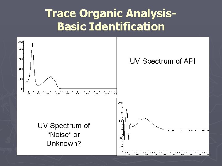 Trace Organic Analysis. Basic Identification m. AU API 400 UV Spectrum of API 300