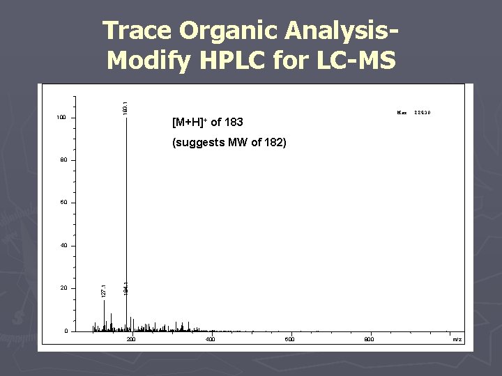  183. 1 Trace Organic Analysis. Modify HPLC for LC-MS 100 Max: 22430 [M+H]+