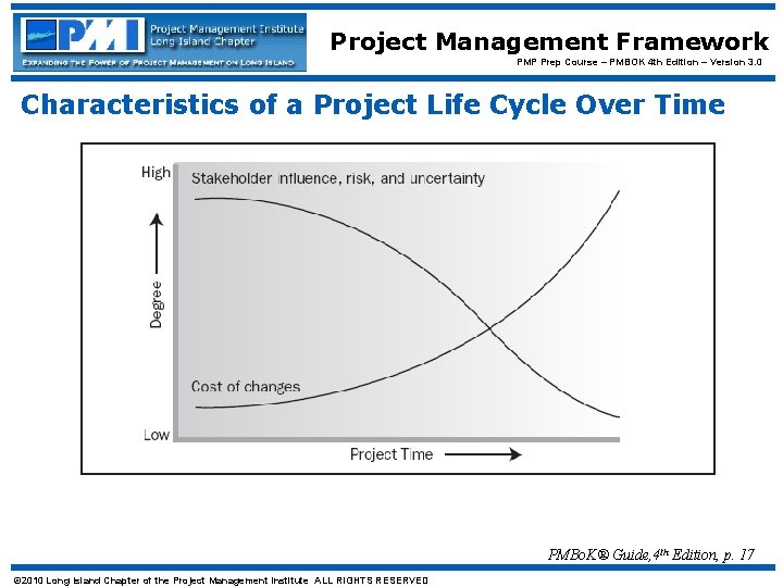 Project Management Framework PMP Prep Course – PMBOK 4 th Edition – Version 3.