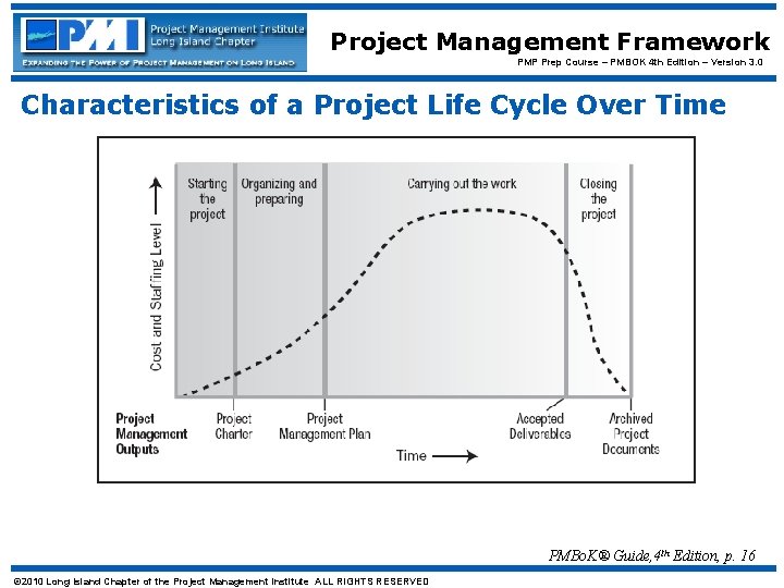 Project Management Framework PMP Prep Course – PMBOK 4 th Edition – Version 3. Project Management Framework PMP Prep Course – PMBOK 4 th Edition – Version 3.