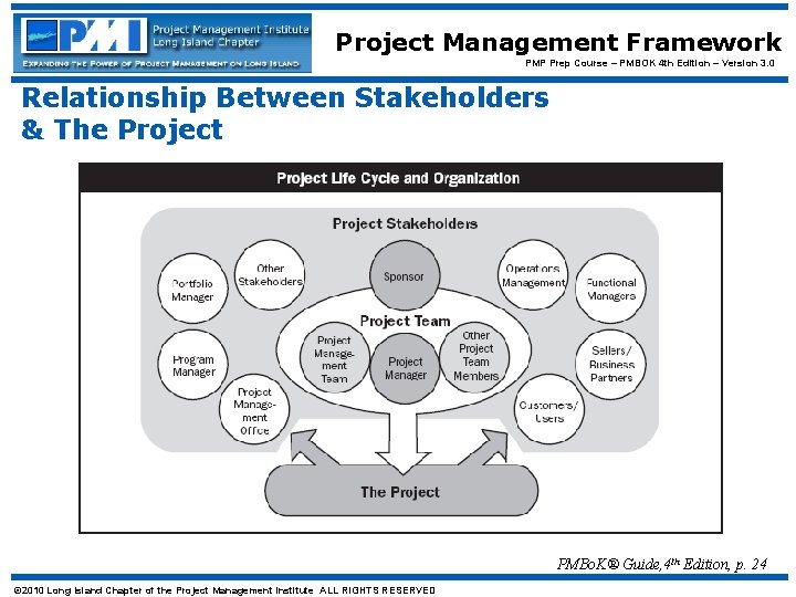 Project Management Framework PMP Prep Course – PMBOK 4 th Edition – Version 3. Project Management Framework PMP Prep Course – PMBOK 4 th Edition – Version 3.