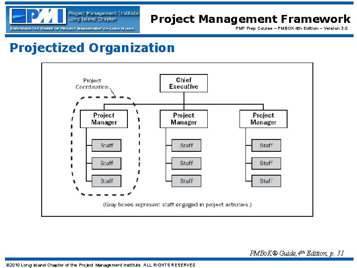 Project Management Framework PMP Prep Course – PMBOK 4 th Edition – Version 3.