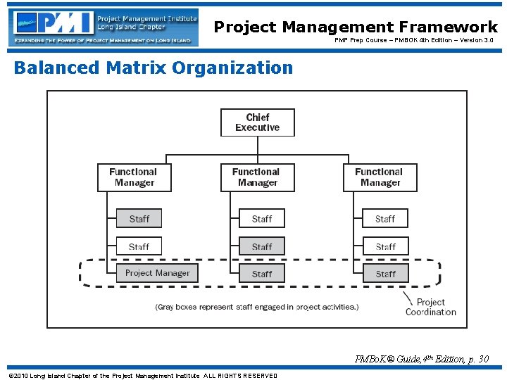 Project Management Framework PMP Prep Course – PMBOK 4 th Edition – Version 3.