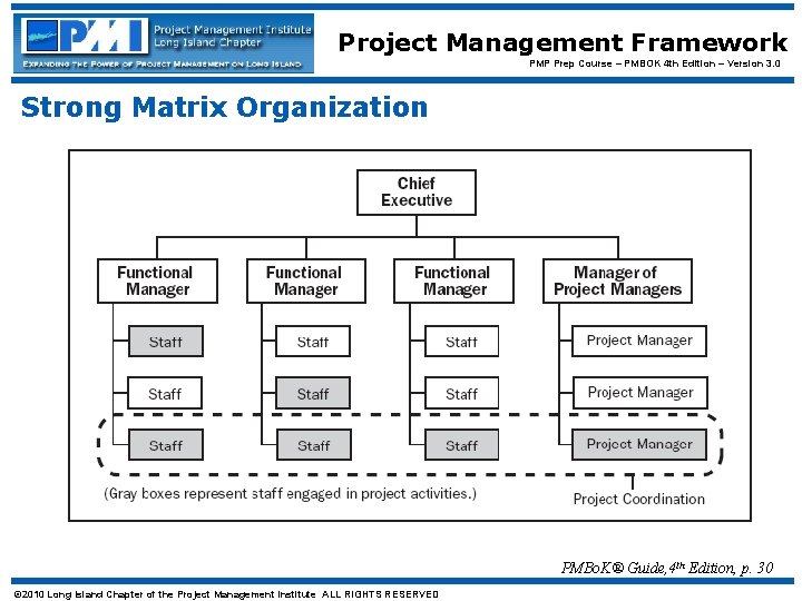 Project Management Framework PMP Prep Course – PMBOK 4 th Edition – Version 3.