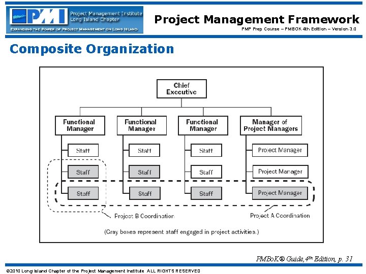 Project Management Framework PMP Prep Course – PMBOK 4 th Edition – Version 3. Project Management Framework PMP Prep Course – PMBOK 4 th Edition – Version 3.