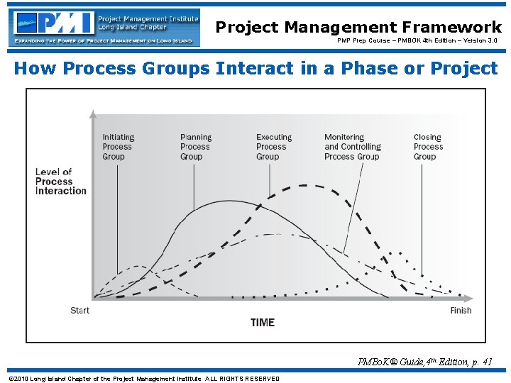 Project Management Framework PMP Prep Course – PMBOK 4 th Edition – Version 3.