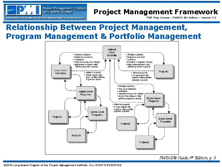 Project Management Framework PMP Prep Course – PMBOK 4 th Edition – Version 3.