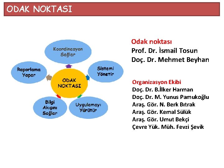 ODAK NOKTASI Odak noktası Prof. Dr. İsmail Tosun Doç. Dr. Mehmet Beyhan Organizasyon Ekibi