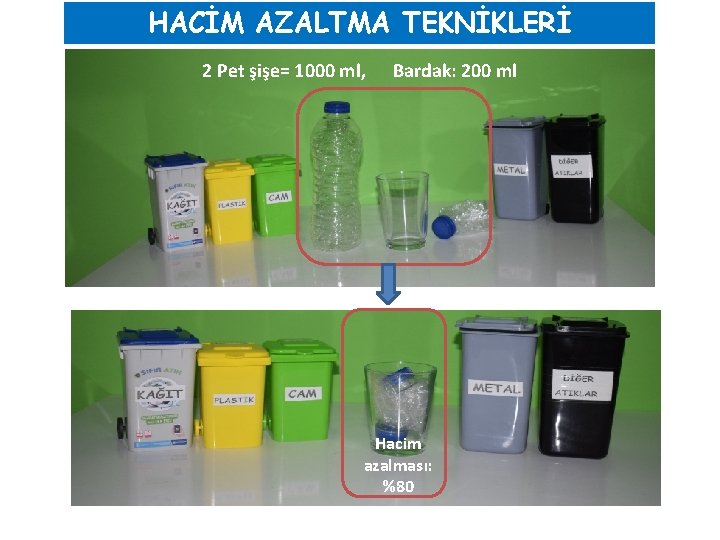 HACİM AZALTMA TEKNİKLERİ 2 Pet şişe= 1000 ml, Bardak: 200 ml Hacim azalması: %80