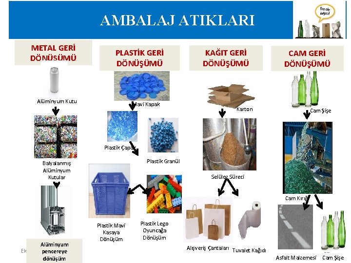 AMBALAJ ATIKLARI METAL GERİ DÖNÜŞÜMÜ PLASTİK GERİ DÖNÜŞÜMÜ Alüminyum Kutu Mavi Kapak KAĞIT GERİ