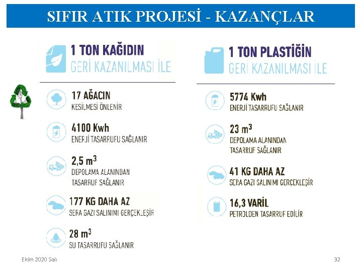 SIFIR ATIK PROJESİ - KAZANÇLAR Ekim 2020 Salı 32 