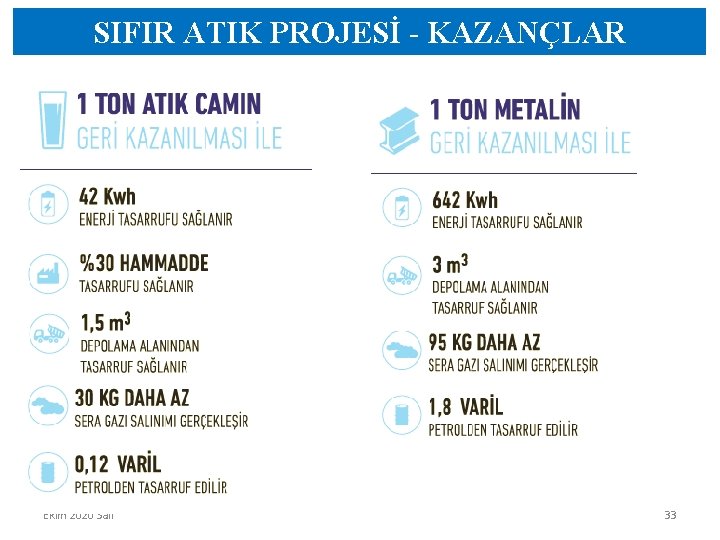 SIFIR ATIK PROJESİ - KAZANÇLAR Ekim 2020 Salı 33 