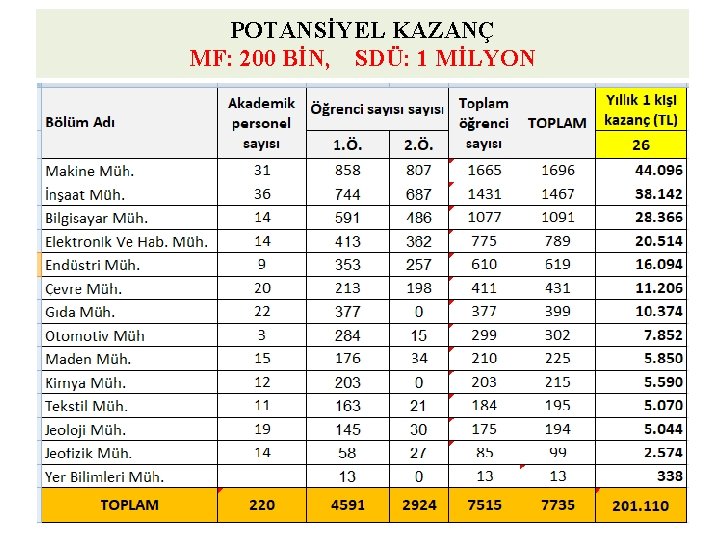 POTANSİYEL KAZANÇ MF: 200 BİN, SDÜ: 1 MİLYON Ekim 2020 Salı 43 