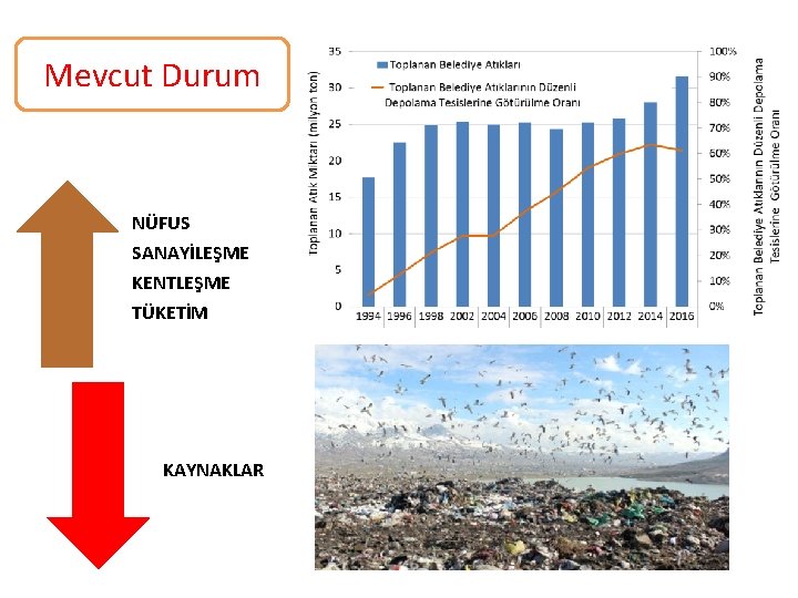 Mevcut Durum NÜFUS SANAYİLEŞME KENTLEŞME TÜKETİM KAYNAKLAR 