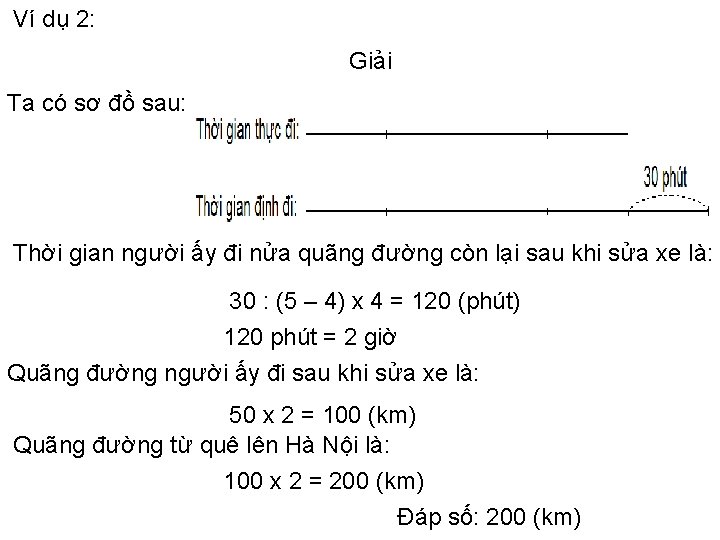 Ví dụ 2: Giải Ta có sơ đồ sau: Thời gian người ấy đi