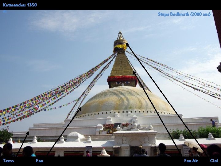 Katmandou 1350 m Terre Eau Stupa Bodhnath (2000 ans) Feu Air Ciel 