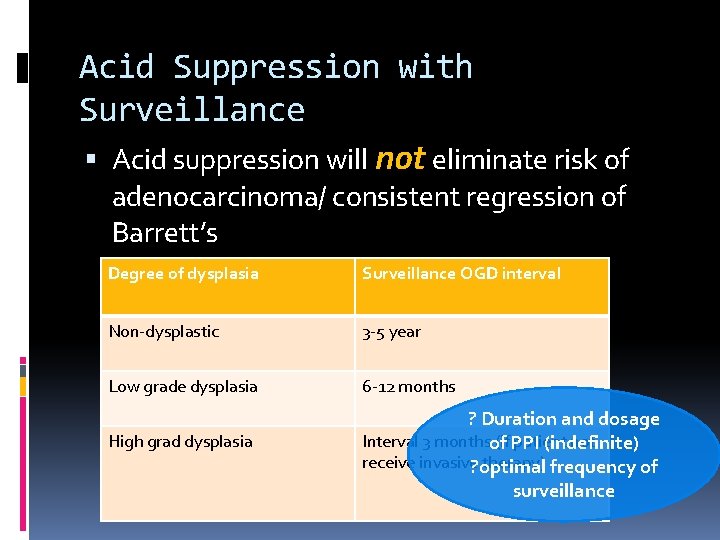 Acid Suppression with Surveillance Acid suppression will not eliminate risk of adenocarcinoma/ consistent regression