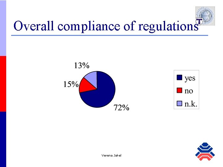 Overall compliance of regulations Verena Jakel 