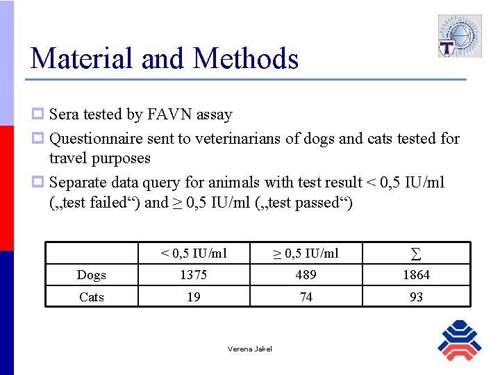 Material and Methods p Sera tested by FAVN assay p Questionnaire sent to veterinarians