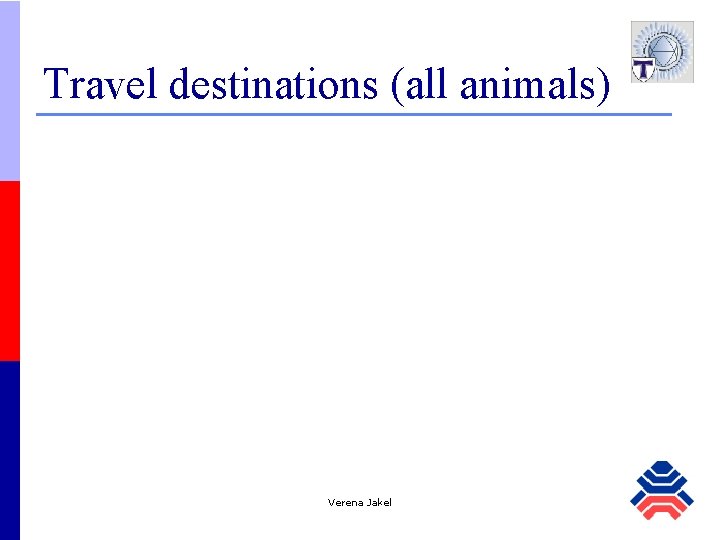Travel destinations (all animals) Verena Jakel Travel destinations (all animals) Verena Jakel