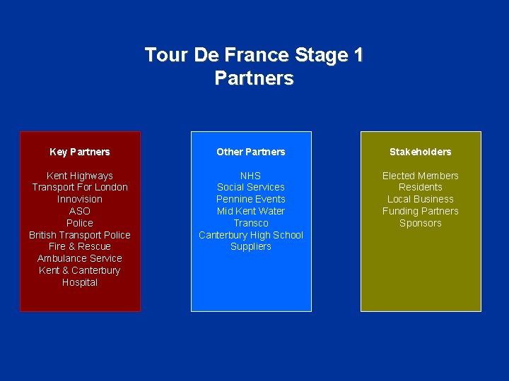 Tour De France Stage 1 Partners Key Partners Other Partners Stakeholders Kent Highways Transport