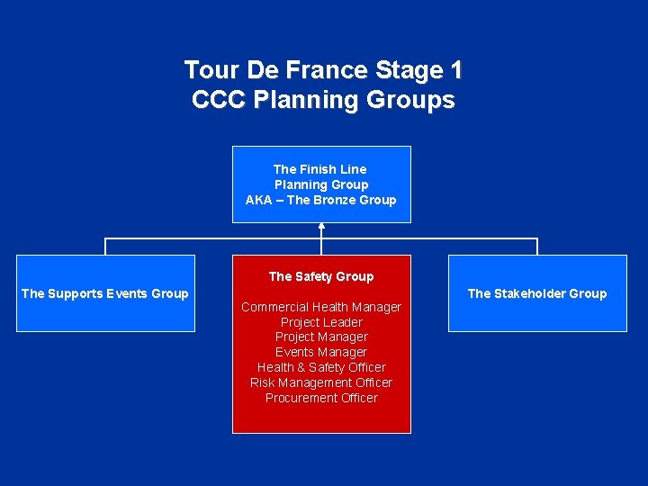 Tour De France Stage 1 CCC Planning Groups The Finish Line Planning Group AKA