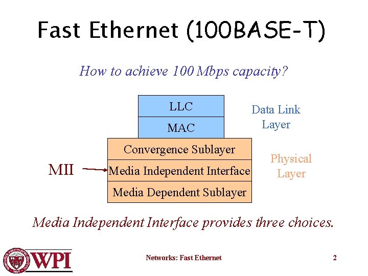 Fast Ethernet (100 BASE-T) How to achieve 100 Mbps capacity? LLC MAC Convergence Sublayer