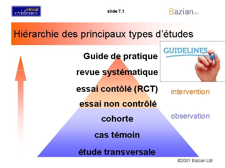 slide 7. 1 Hiérarchie des principaux types d’études Guide de pratique revue systématique essai