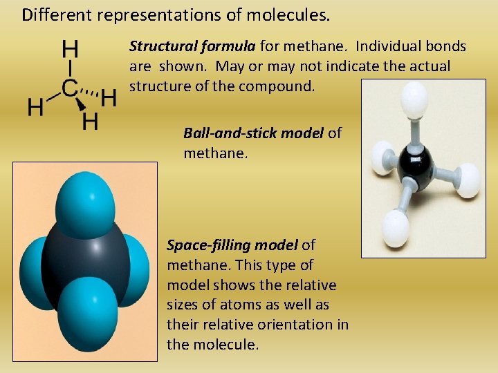 Different representations of molecules. Structural formula for methane. Individual bonds are shown. May or