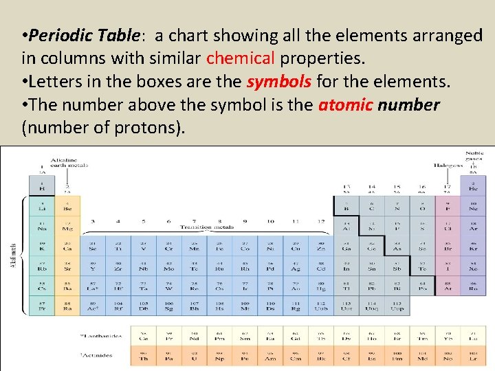  • Periodic Table: a chart showing all the elements arranged in columns with