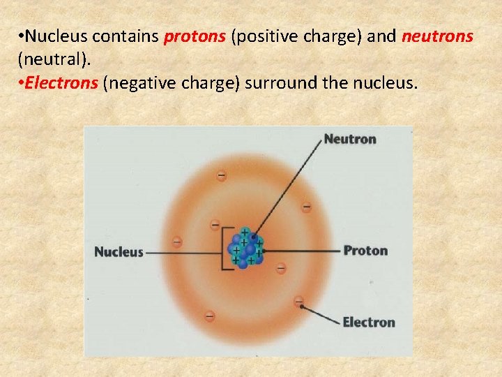  • Nucleus contains protons (positive charge) and neutrons (neutral). • Electrons (negative charge)