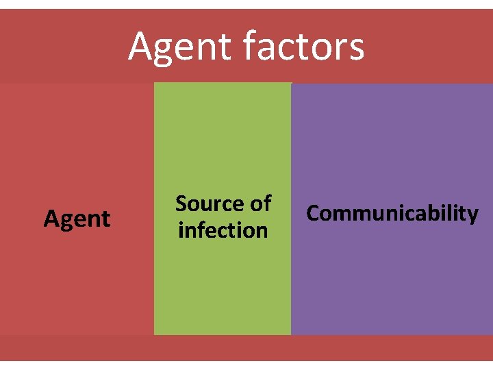Agent factors Agent Source of infection Communicability 