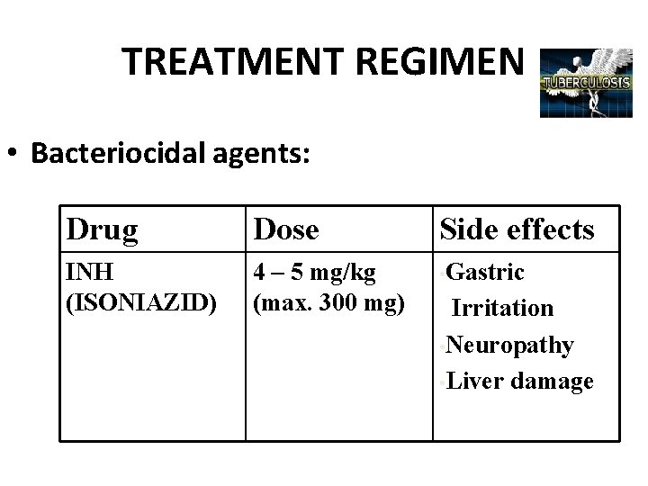 TREATMENT REGIMEN • Bacteriocidal agents: Drug Dose Side effects INH (ISONIAZID) 4 – 5