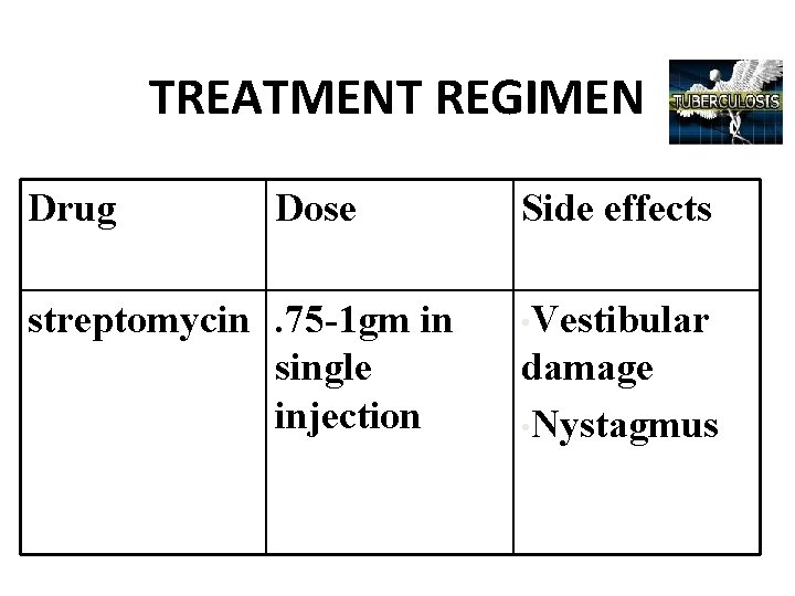 TREATMENT REGIMEN Drug Dose streptomycin. 75 -1 gm in single injection Side effects •